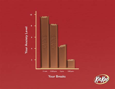 Kit Kat Bar Graphs Ads Of The World Part Of The Clio Network