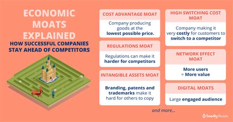 Economic Moats Explained What To Look Out For When Investing In Companies