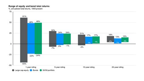 Asset class returns (EUR)