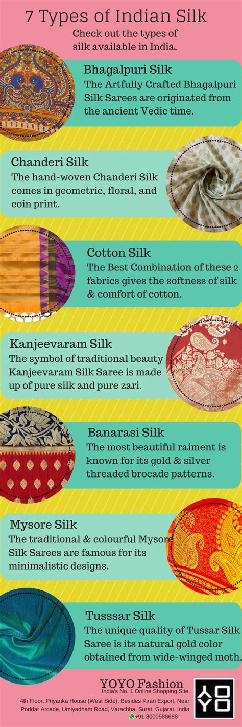 7 Types Of Different Silks Available In India Infographic Fabric