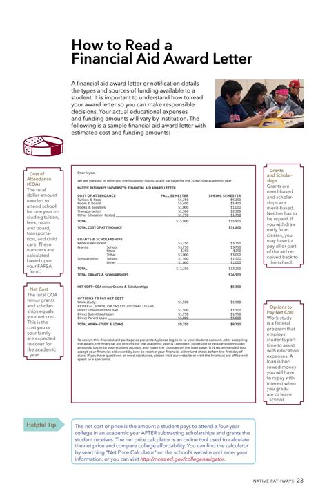 How To Read A Financial Aid Award Letter By American Indian College