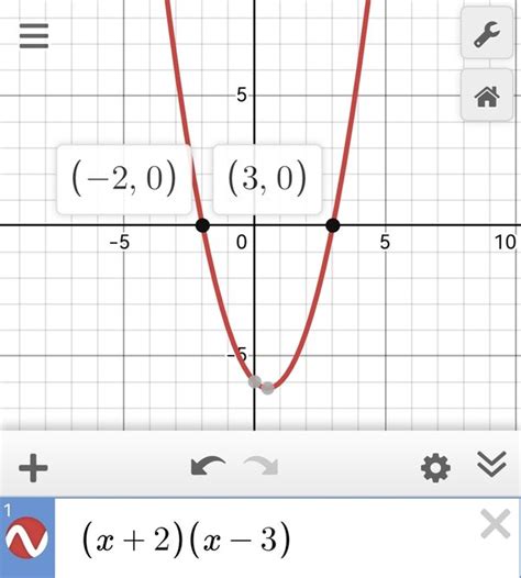 How To Graph A Function Given Only Its Roots Quora