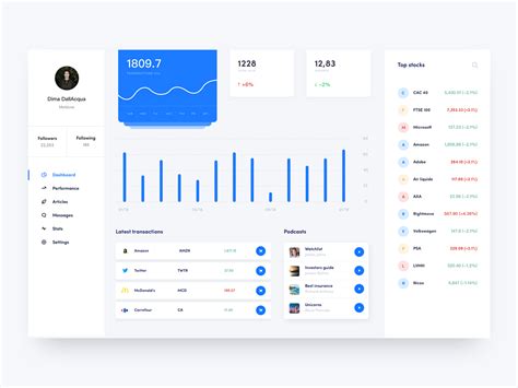 Financial Dashboard By Collin On Dribbble