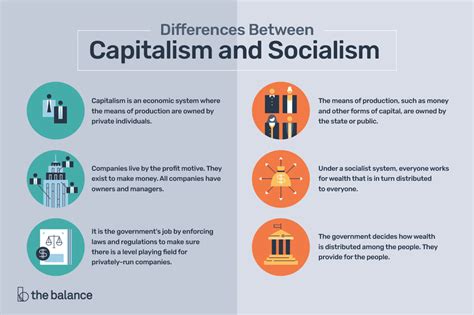 If executed correctly, the government can mobilize. The Differences Between Capitalism and Socialism