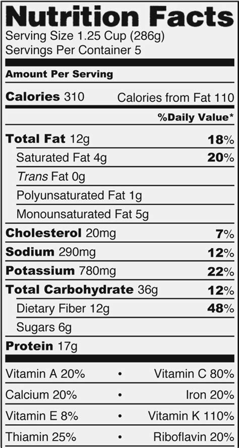 The following labels are now available for use. Nutrition News: Nutrition Facts Maker within Nutrition ...