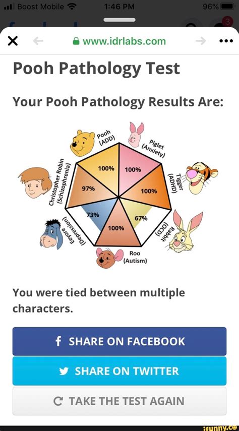 Pooh Pathology Test Your Pooh Pathology Results Are You Were Tied