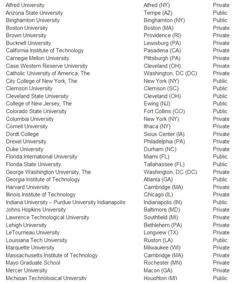 List Of Us Universities Offering Biomedical Engineering Latest