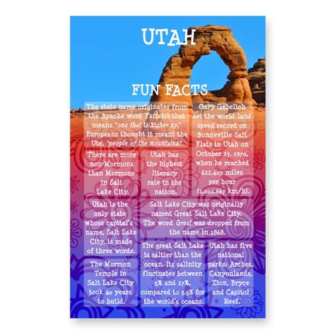 Utah Fun Facts Postcard