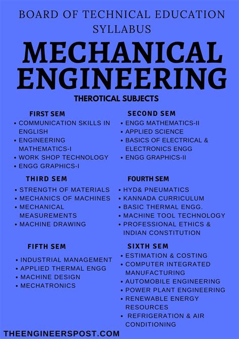 Mechanical Engineering Degree