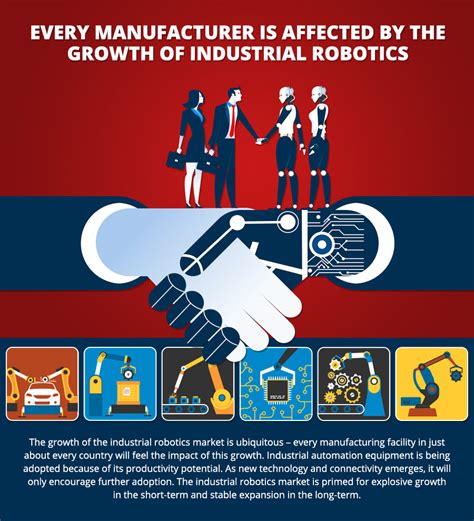 Infographic Industrial Robotics Market
