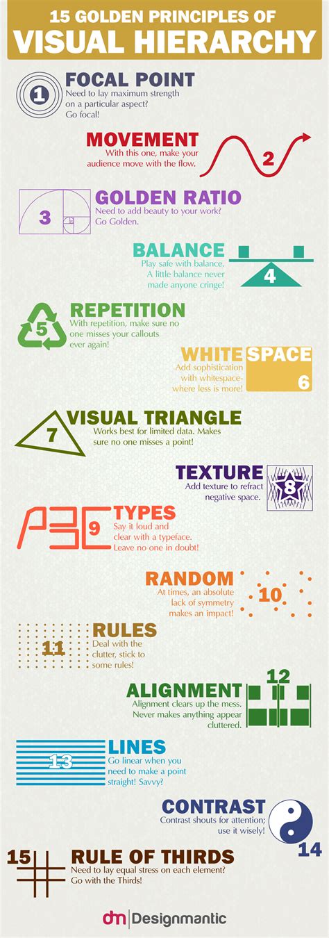 15 Golden Principles Of Visual Hierarchy And Why You Need It Infographic