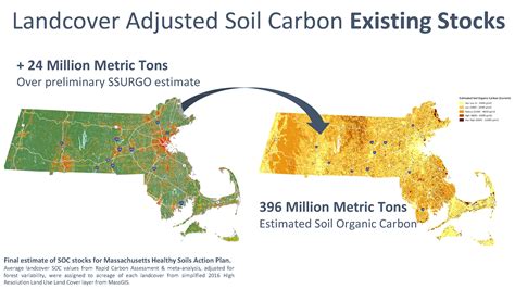 Massachusetts Healthy Soils Action Plan — Bsla