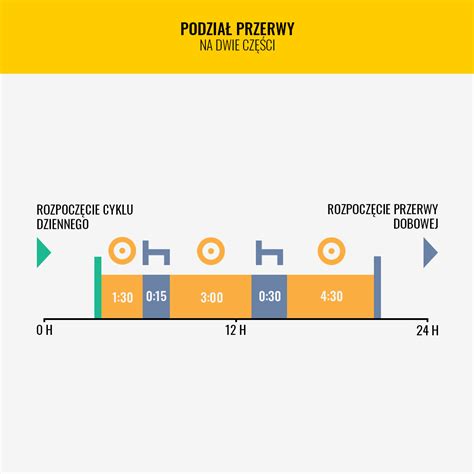 Dobowy Czas Pracy Kierowców Naucz Się Go W 6 Krokach