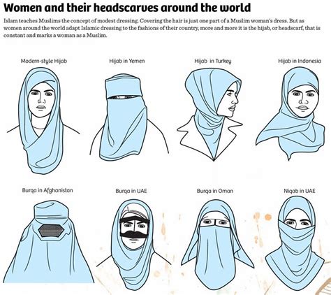 Behind The Veil Between Hijab Jilbab Khimar Niqab And Burqa