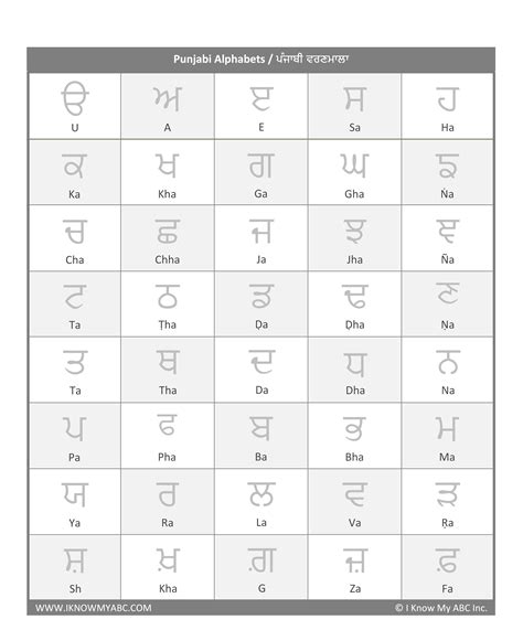 Combining these letters is how the words necessary for communication develop. Learn Punjabi Alphabets - Free Educational Resources - I ...
