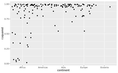 25 Many Models R For Data Science