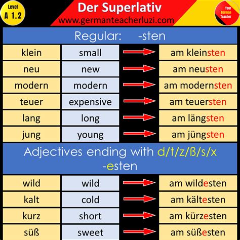 Pin On German Grammar