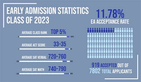 Georgetown Ea Acceptance Rate Educationscientists