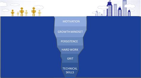Do We Have The Grit To Close The Skills Gap Huffpost Impact