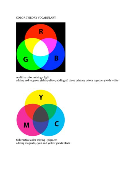 Color Theory Vocabulary Additive Color Mixing