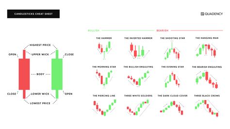 A Beginner Crypto Traders Guide To Reading Candlestick Patterns