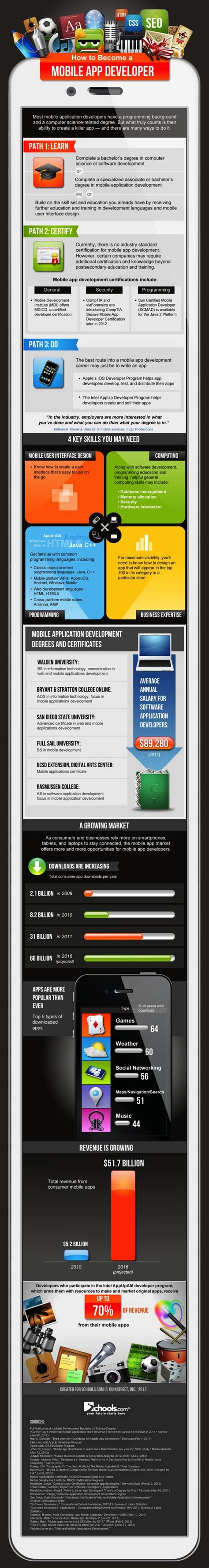Advantages of becoming a web developer. How to Become a Mobile App Developer | Marketing ...