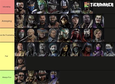 Most Annoying Character List Ordered Most Annoying Of The Tier To