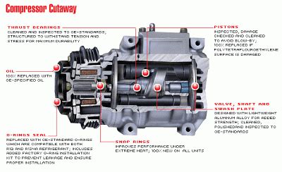 Nak tau kenapa jadi camtu?. compressor aircond rosak. ~ Blog Suka-Suka