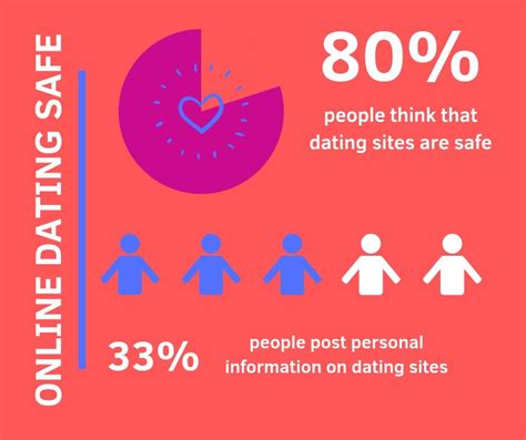 tips to stay safe using dating sites doulike blog