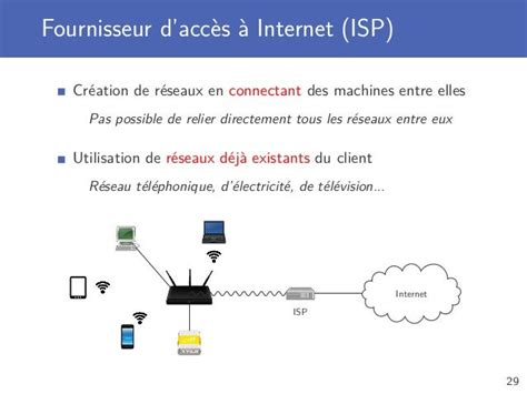 Comment Internet Fonctionne T Il