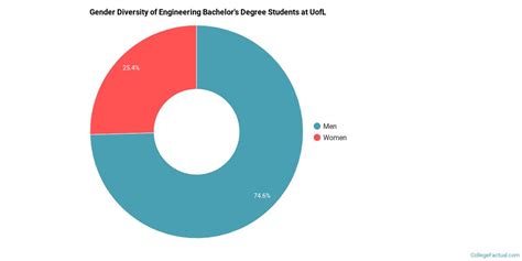 University Of Louisville Engineering Ranking