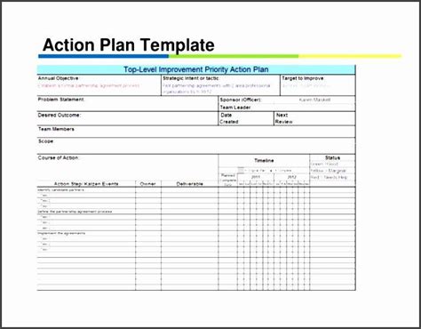 Performance Improvement Plan Template Excel Fresh 5 Action Plan For
