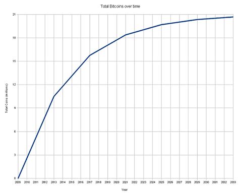 Der private schlüssel ist eine generierte zufallszahl und wird im wallet gespeichert. Was steckt hinter den Bitcoins und wie kann ich sie selbst erzeugen? - Volkers Elektronik ...