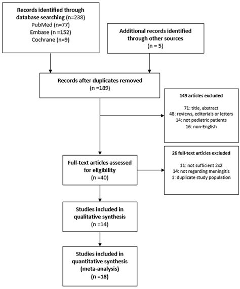 Diagnostics Free Full Text Blood Procalcitonin Level As A