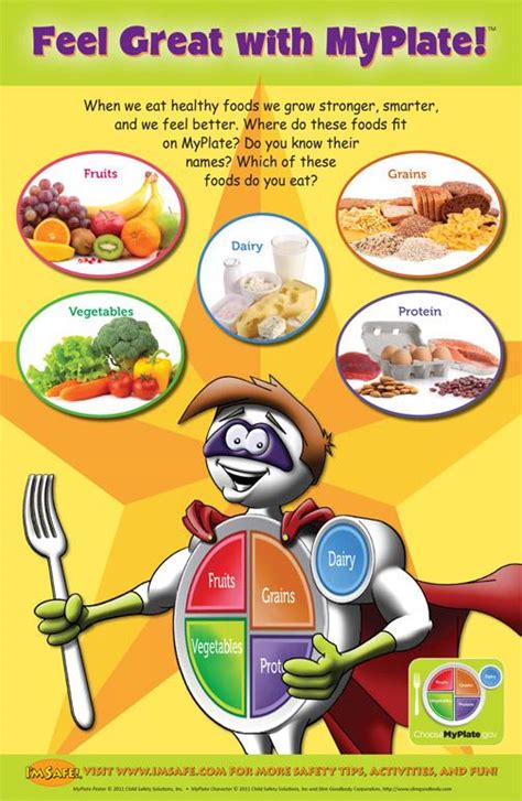 11 4010 My Plate Healthy Eating Nutrition Poster English Im Safe