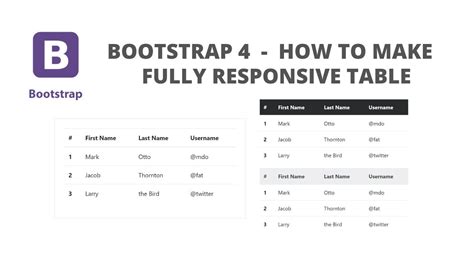 Bootstrap Full Responsive Table Youtube