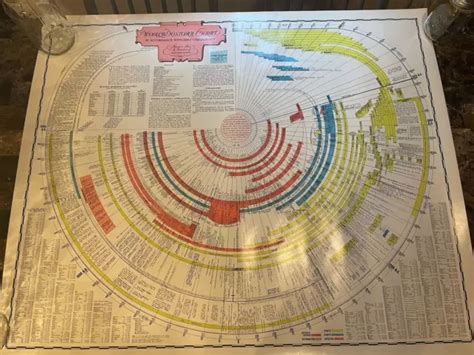 Bible Timeline Wall Chart World History Chronological Order Biblical