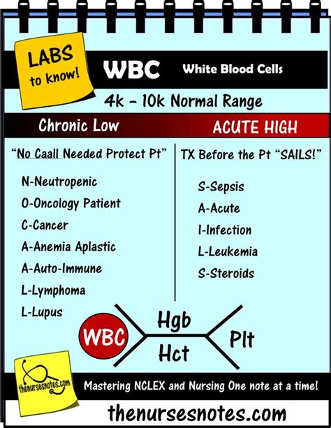 Pin On Nursing Study Aidsmnemonics