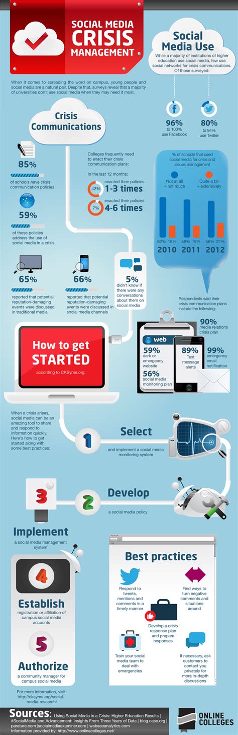 Social Media Crisis Management Infographics Worth Your Attention