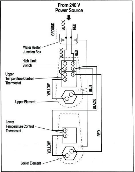 Some engine manufacturers recommend that cooling system be flushed periodically. Richmond Electric Water Heater Wiring Diagram
