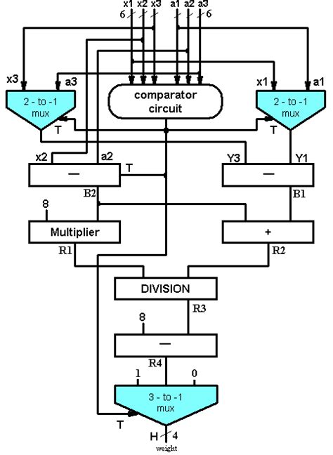 A Block Diagram Of The Max Min Calculator Download Scientific Diagram