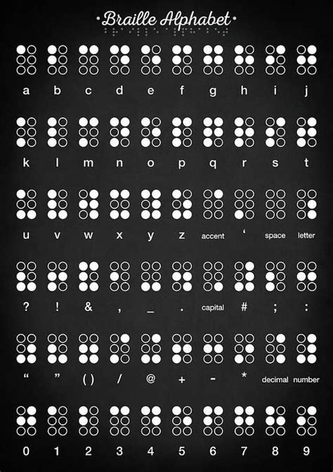 Braille Alphabet Poster By Zapista OU Braille Alphabet Sign Language