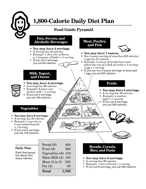 Build your healthy meal plan. 1800 Diabetic Diet | 1800 calorie diabetic diet, 1800 calorie diet, Diet