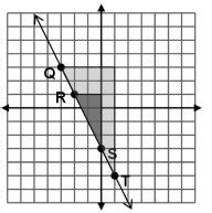 Derive the equation y = mx for a line through the origin and the equation y = mx + b for a line intercepting the vertical axis at b. Rise-Run Triangles