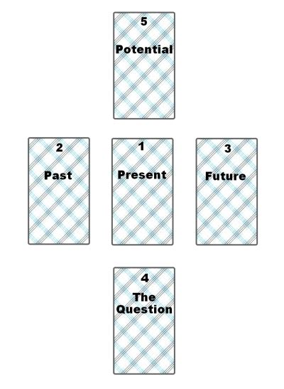 Some spreads have been developed for use in a specific direction, others for a most tarot readers start off using the three card (or simple) spread and often move on to the celtic cross. Tarot Card Layouts