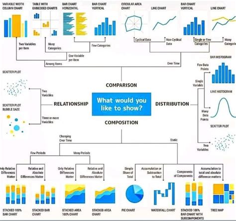Chart Types For Data Visualization