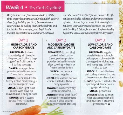 Today, weight loss is at the top of the public health agenda. Carb Cycling: "strategically plan high-calorie ...