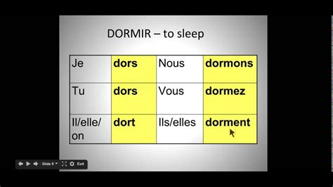 Je dormirai tu dormiras il dormira nous dormirons vous. dormir conjugation - Où dormir pour une nuit