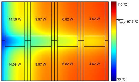 Energies Free Full Text Compact Thermal Modelling Tool For Fast Design Space Exploration Of