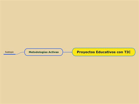 Proyectos Educativos Con Tic Mind Map